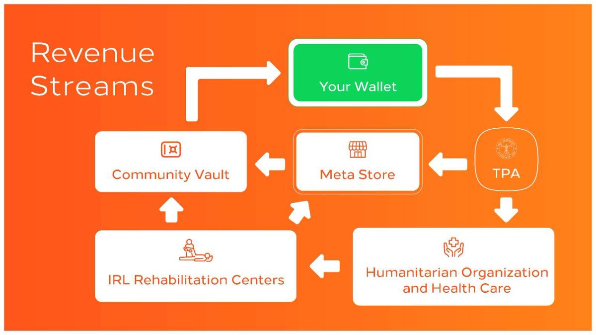 Charity and Profits? Yes! That’s Our Goal! 🫡

Your mint funds go beyond just generating revenue.

Innovative and Simple:

🌟 Mint funds create a sustainable revenue stream.

🌟 Make a real-world impact, helping people in need.

🌟 Profits will benefit both you and patients.