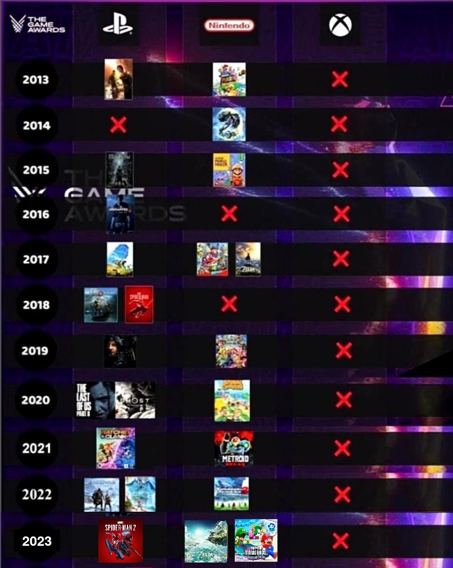 Metacritic - Game of the Year Nominees at #TheGameAwards