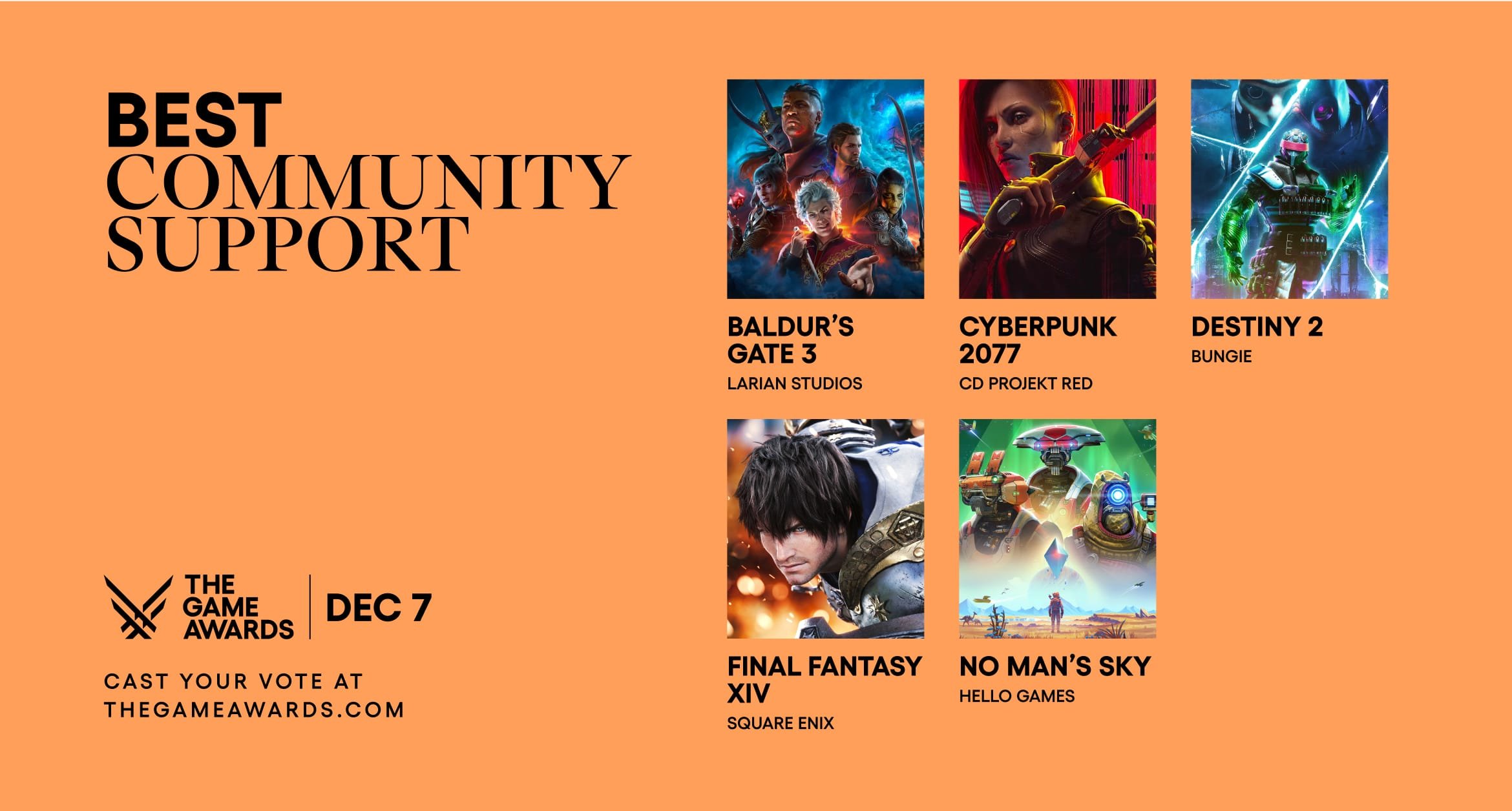 Best Community Support, Nominees