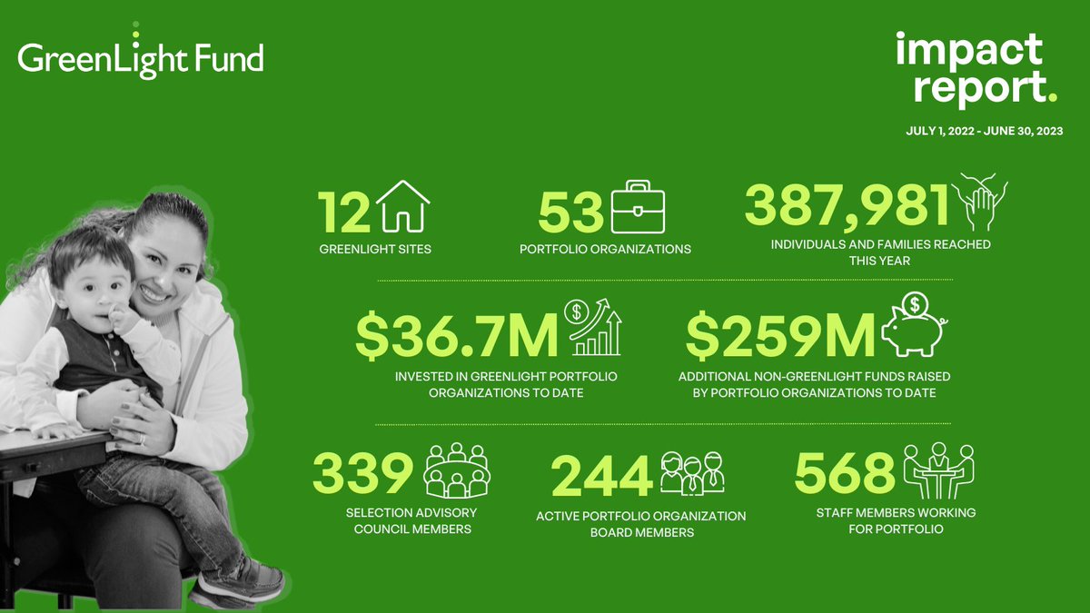 An integral part of GreenLight's approach is measuring results &amp; impact. We share those results with our communities and learn from the data to improve our work nationally, maximize impact &amp; ensure sustainability. Check out our #ImpactReport to learn more: bit.ly/46Mn5fN