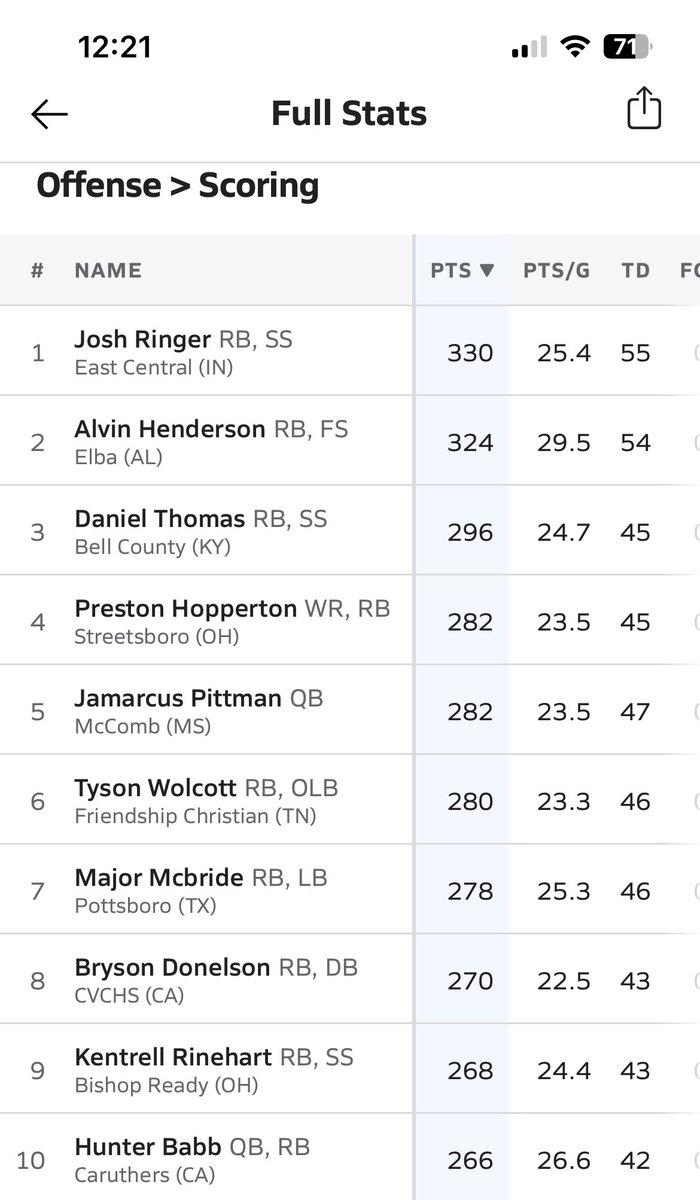 Daniel Thomas “DT” tweet media