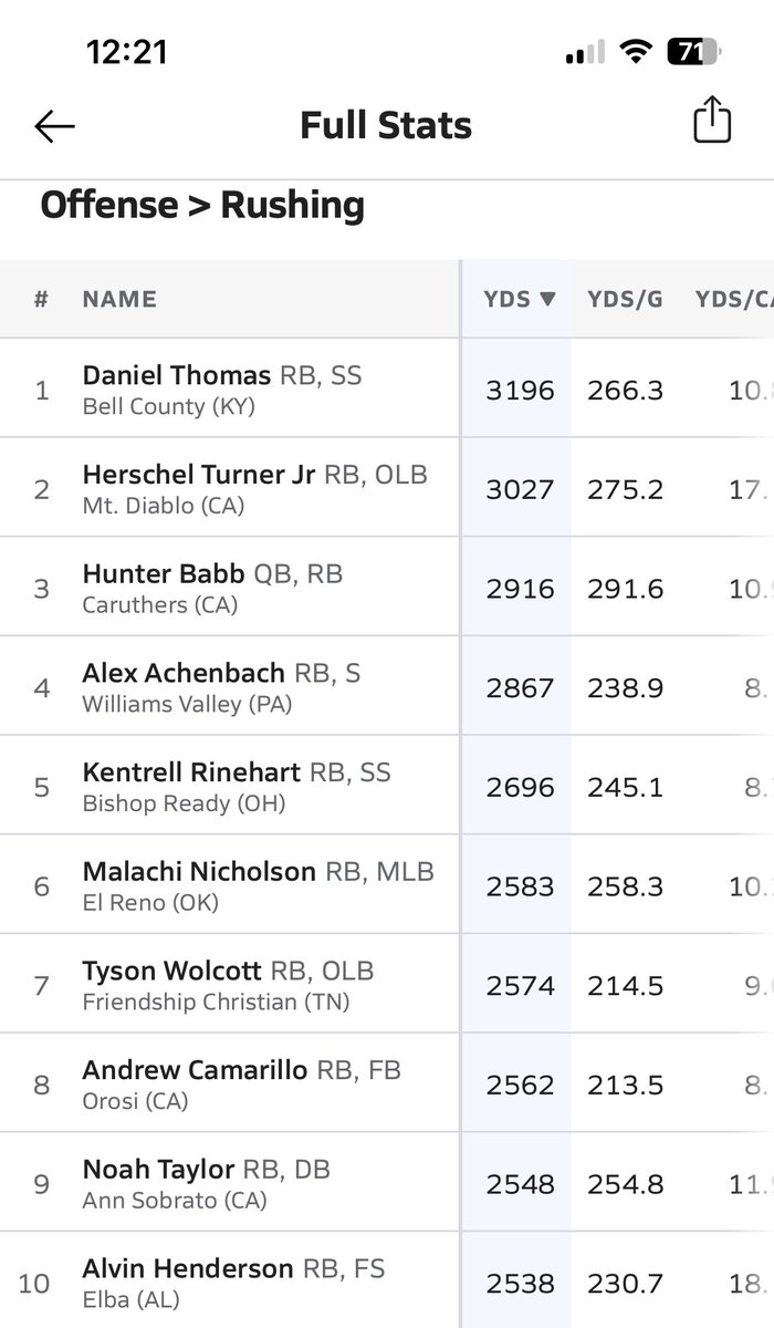 Daniel Thomas “DT” tweet media