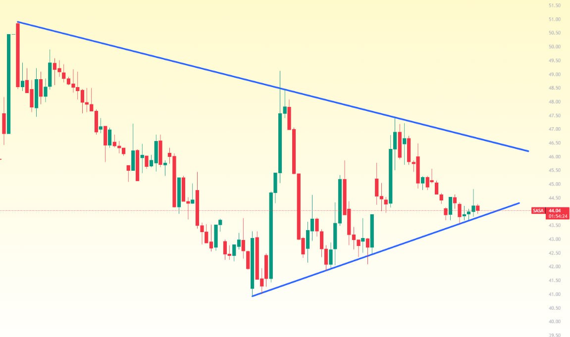 📌📊SASA'nın bir müddet yükselen trend desteğinde hareket etmesini bekliyorum. Ancak burada gelecek olan kırılımdan sonra SASA'da sert satışlar görebiliriz.
#borsa #sasa #bist