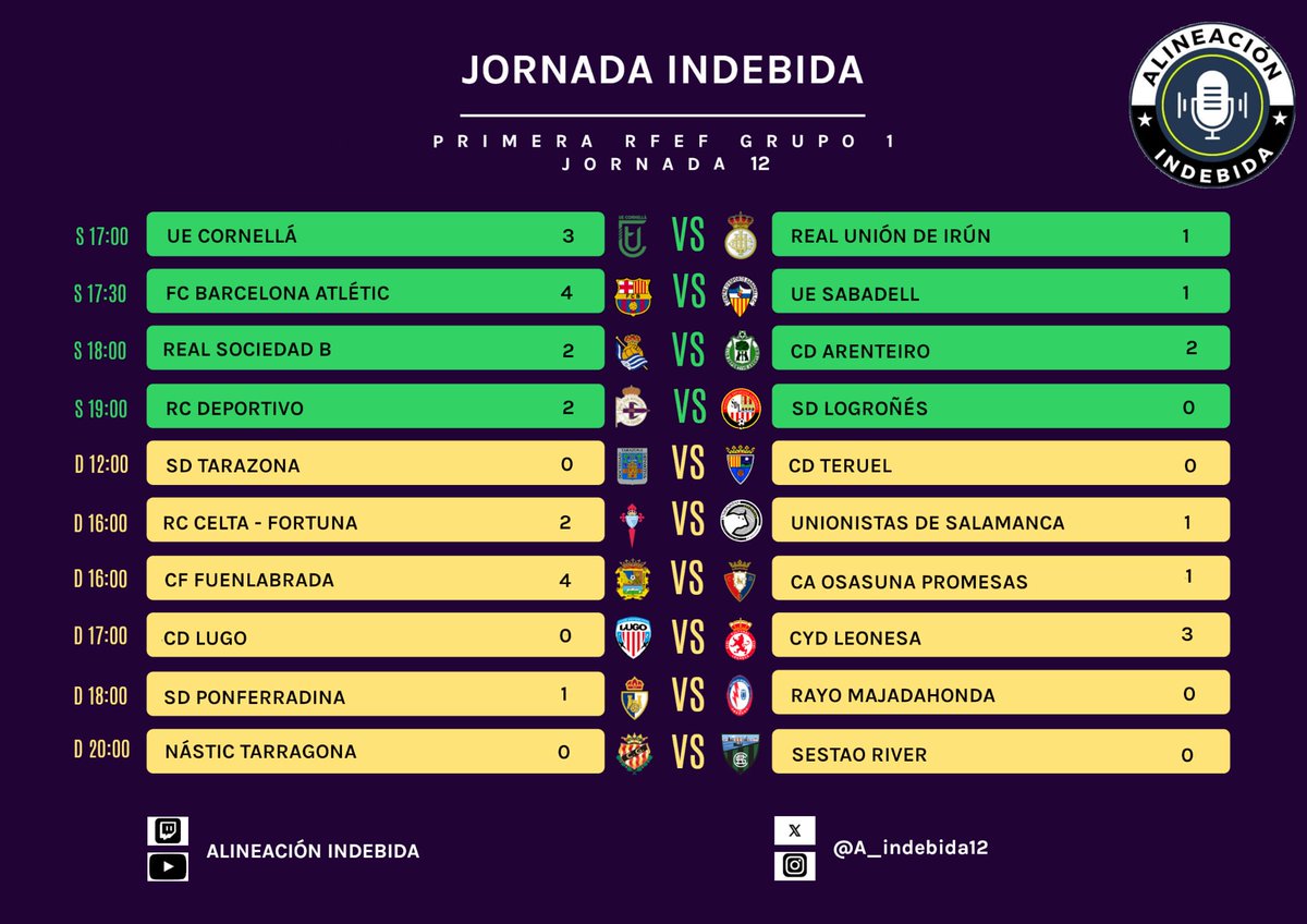 Primera RFEF AI tweet media
