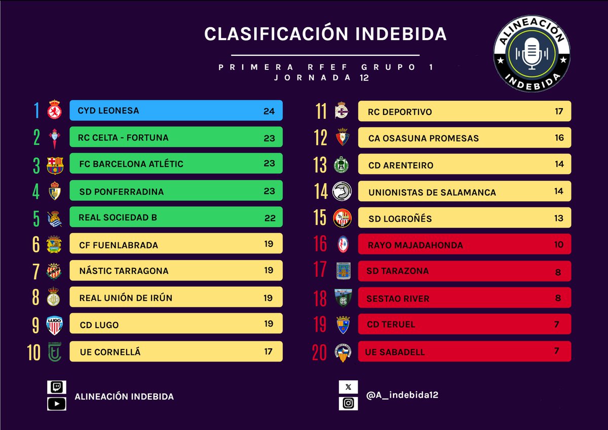Primera RFEF AI tweet media
