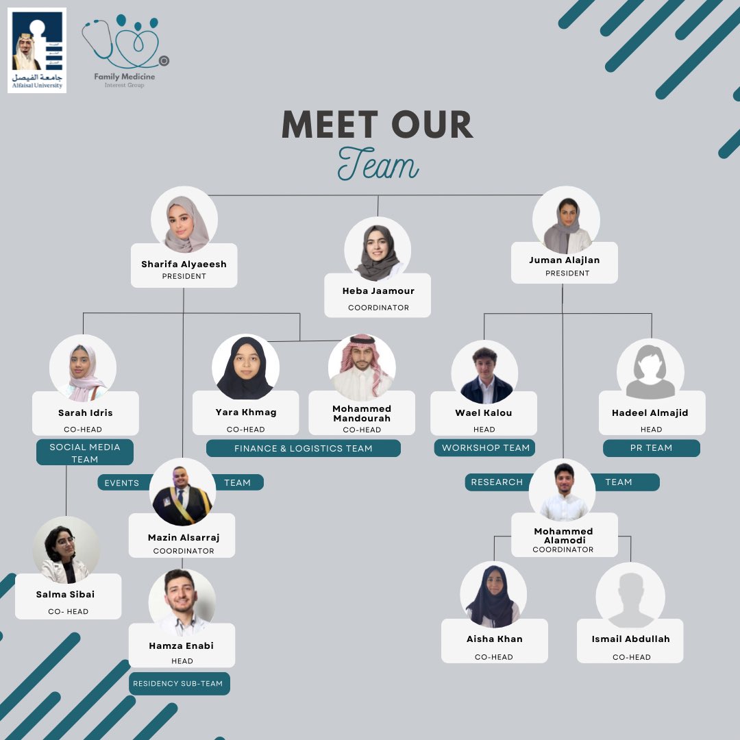 fmig_au's tweet photo. We are excited to announce the launch of Family Medicine Interest Group at Alfaisal University! Read all About Us and Our Vision to know more.🩺

Meet our Team!💪 https://t.co/fT0wihxYVJ