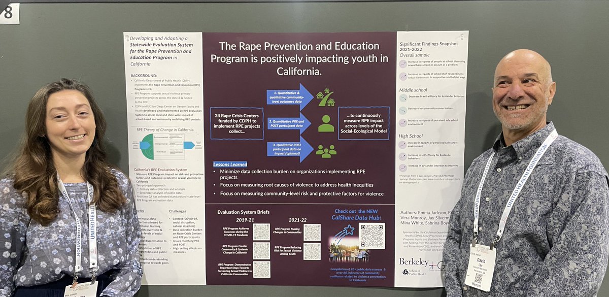 Lessons learned from implementation of @CAPublicHealth Rape Preventionand Education Program- glad to see Emma Jackson @GEH_UCSD @UCBerkeleySPH poster session at #APHA2023. Check out the reports on how #PreventionWorks valor.us/2023/02/14/pre…