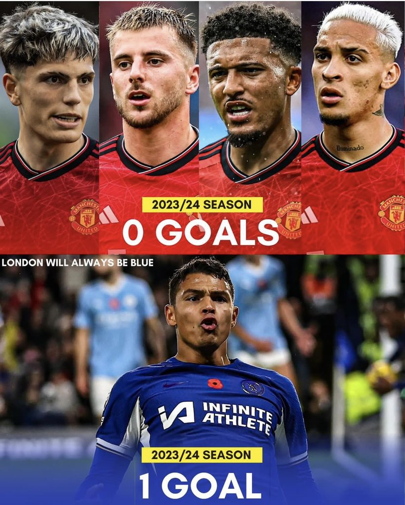 Thiago Silva v Man Utd attackers