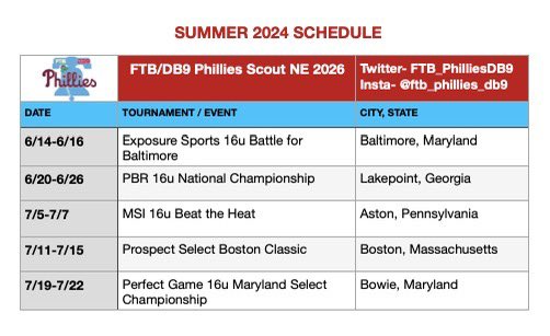 FTB Phillies Scout DB9 2026 (@ftb_philliesdb9) on Twitter photo 👀 Looking for (2) PO’s for this schedule. Can be FULL or PART time. DM us your info or any questions. #HomeTeam <a href="/domonic9brown/">domonic brown</a> <a href="/FTBnelly5/">Nelly</a> <a href="/IamJohnD2/">John DeBrigida</a> 👀 Looking for (2) PO’s for this schedule. Can be FULL or PART time. DM us your info or any questions. #HomeTeam <a href="/domonic9brown/">domonic brown</a> <a href="/FTBnelly5/">Nelly</a> <a href="/IamJohnD2/">John DeBrigida</a>