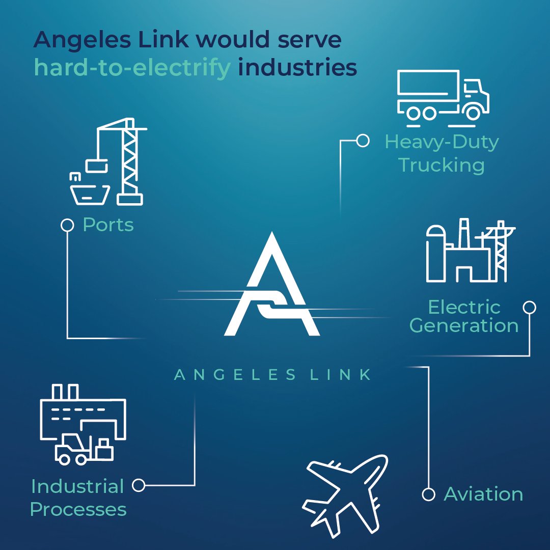 socalgas's tweet photo. A regional #hydrogen hub could support #AngelesLink and help reduce greenhouse gas emissions from electric generation, heavy-duty transportation, and other hard-to-electrify sectors of the California economy. Learn more: https://t.co/f4Tzco2diZ https://t.co/RqqPZ41hFs