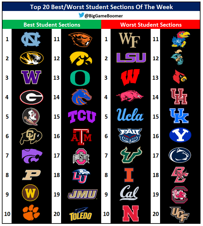 Top 20 Best/Worst Student Sections Of The Week 🗣️