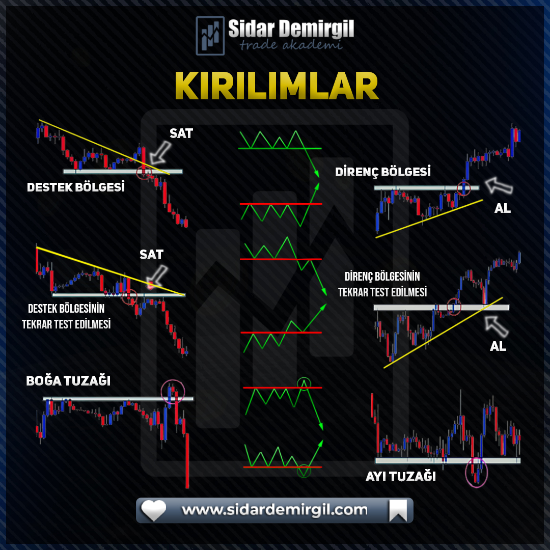 Kırılımlar ile İşlemler...

#BORSA #dolar #bist100 #forex #hisse #trade #BORSA #ALTIN #dolar #hisse #XU30 #Bitcoin📷📷 #forex #usdtry #BorsaIstanbul #forextrader #BorsaIstanbul #Breakers