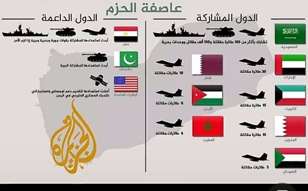 للتذكير فقط
هذه هي عاصفة الحزم التي حاربت في اليمن العربي السعيد لمدت 7سنوات تسببت في تمزيق اليمن.
لكن عندما تعلق الامر بغزة اكتفوا بعقد القمم،والإدانة في العلن ومباركة الاحتلال الاسرائيلي في الخفاء
يا خونة الأوطان سيبقى التاريخ يلعنكم الى  الابد
 #قمه_العار