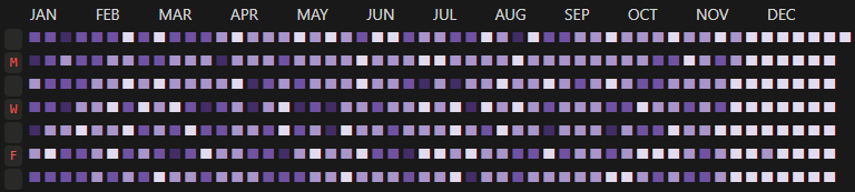 PurpleNotion's tweet photo. It ain't me if I don't make notion crash multiple times while creating a formulas project 🙃WIP Heatmap in @NotionHQ https://t.co/sM1IAVIdSD