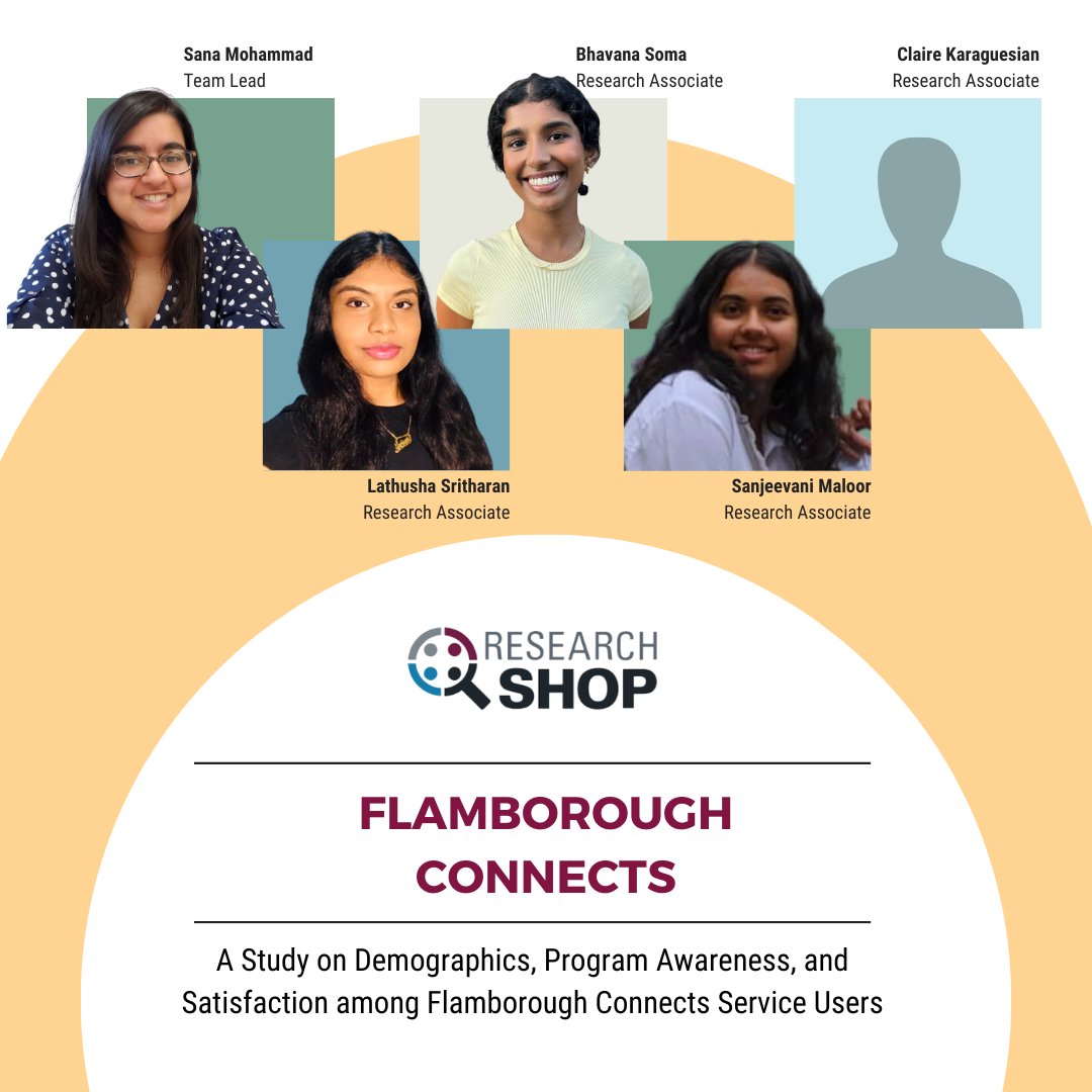 🍁🍂Excited for our Fall '23 #ResearchShop projects!

The team collaborating w/ <a href="/InfoFlamborough/">Flamborough Connects</a> is studying the demographics, program awareness, &amp; satisfaction among Flamborough Connects Service Users. 🏘👨‍👩‍👧‍👦

Learn more: bit.ly/47hGKUO

#CommunityBasedResearch #HamOnt
