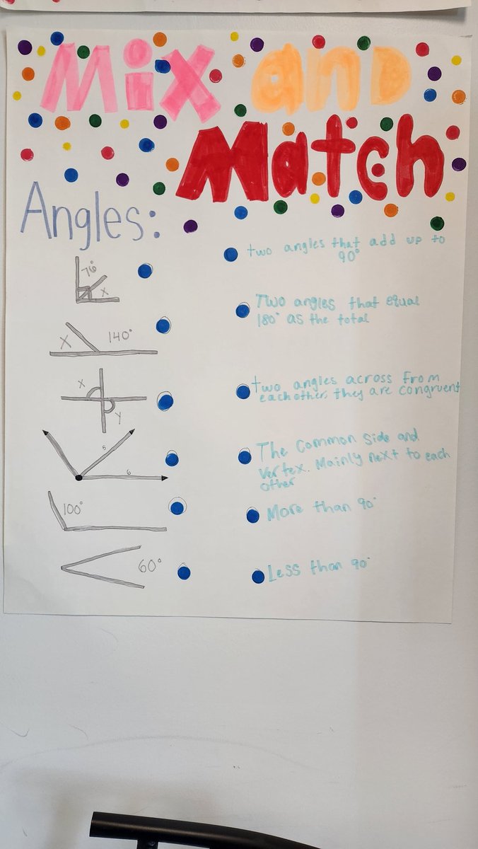 WSMS_APMack's tweet image. Students in Mrs. Clithero&apos;s class last week made anchor charts to help them solidify their understanding of angle relationships! Great work by all!! #MathIsAwesome