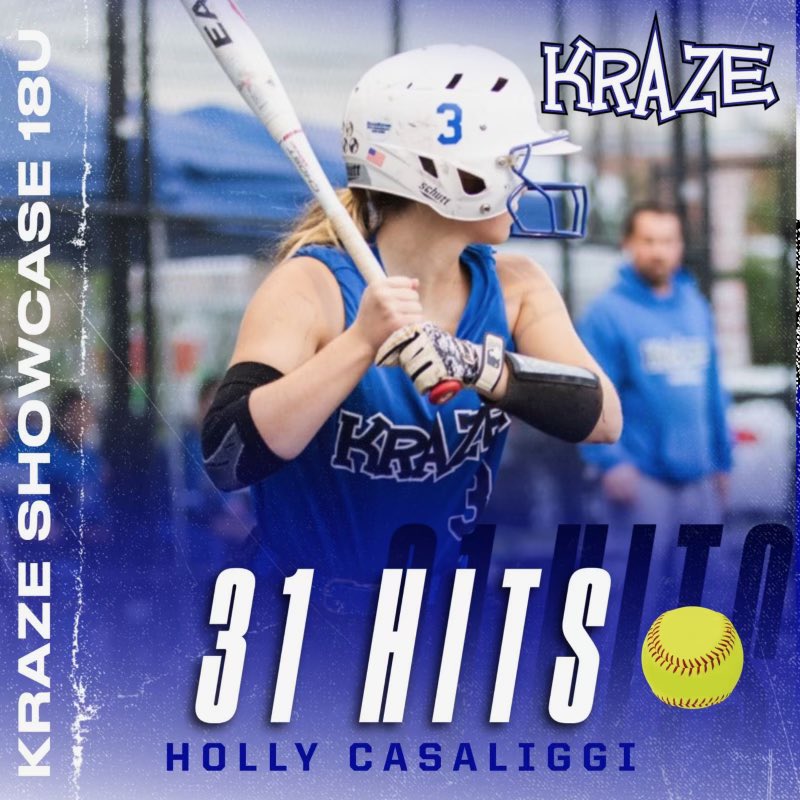 Holly Casaliggi 2025 (@hollycasaliggi) on Twitter photo Thank you to all of the coaches who have a made a difference in my game. 2023 fall season finished up yesterday and I finally hit my goal of 30 hits. Thank you @KrazeShowcase for making me part of this special team. <a href="/KeanSoftball/">Kean Softball</a> <a href="/Arcadia_SB/">Arcadia Softball</a> <a href="/SoftballRider/">Rider Softball</a> <a href="/ESUSoftball/">Jaime Wohlbach</a> <a href="/gcusb/">GCU Softball</a> Thank you to all of the coaches who have a made a difference in my game. 2023 fall season finished up yesterday and I finally hit my goal of 30 hits. Thank you @KrazeShowcase for making me part of this special team. <a href="/KeanSoftball/">Kean Softball</a> <a href="/Arcadia_SB/">Arcadia Softball</a> <a href="/SoftballRider/">Rider Softball</a> <a href="/ESUSoftball/">Jaime Wohlbach</a> <a href="/gcusb/">GCU Softball</a>