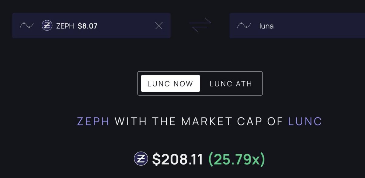 Kαnτ (@0xkant_) on Twitter photo $ZEPH <a href="/zephyr_org/">Zephyr Protocol</a>
✅ Untracable
✅ Over-Collateralized
✅ Stablecoin Protocol
✅ Hybrid implementation $DJED $XMR
✅ Zephyr Stable Dollar $ZSD
✅ Zephyr Reserve Share $ZRS
Only 17m MC 👀
$LUNA $LUNC maxis will be coping hard when the $ZEPH narrative will take off without them $ZEPH <a href="/zephyr_org/">Zephyr Protocol</a>
✅ Untracable
✅ Over-Collateralized
✅ Stablecoin Protocol
✅ Hybrid implementation $DJED $XMR
✅ Zephyr Stable Dollar $ZSD
✅ Zephyr Reserve Share $ZRS
Only 17m MC 👀
$LUNA $LUNC maxis will be coping hard when the $ZEPH narrative will take off without them