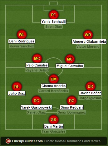 🔍 Quizás en la 2005 veamos una inferioridad de nombres en el fútbol profesional pero aseguro que hay jugadorazos cocinándose en categorías inferiores

➕ Esta selección la lidera <a href="/assandiao8/">Assane Diao</a> que está ya jugando en la Sub-21 y le siguen jugadorazos cómo Dani Rodríguez , Jacobo