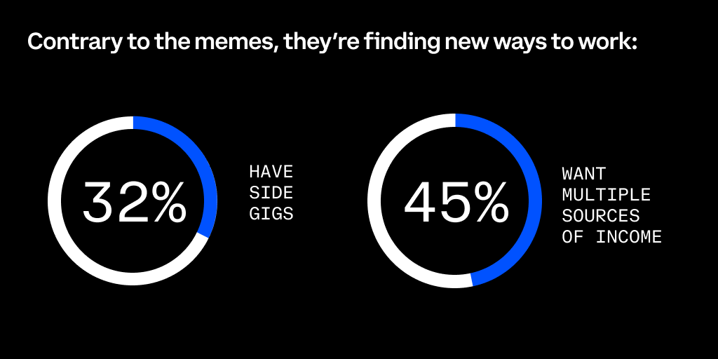 If you think they’re the “lazy generation”...
then you’re missing the point.