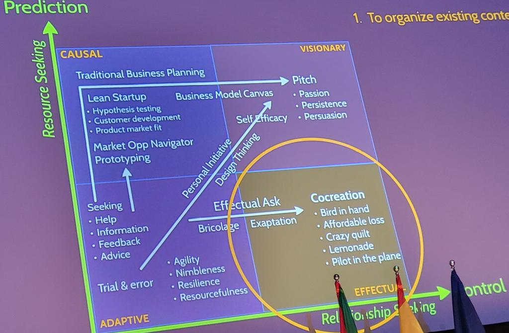 "We need to teach entrepreneurship as a method to everyone, not just potential entrepreneurs," she concludes her lecture at the <a href="/Guggenheim/">Guggenheim New York</a> Museum in Bilbao, Spain. 🇪🇸