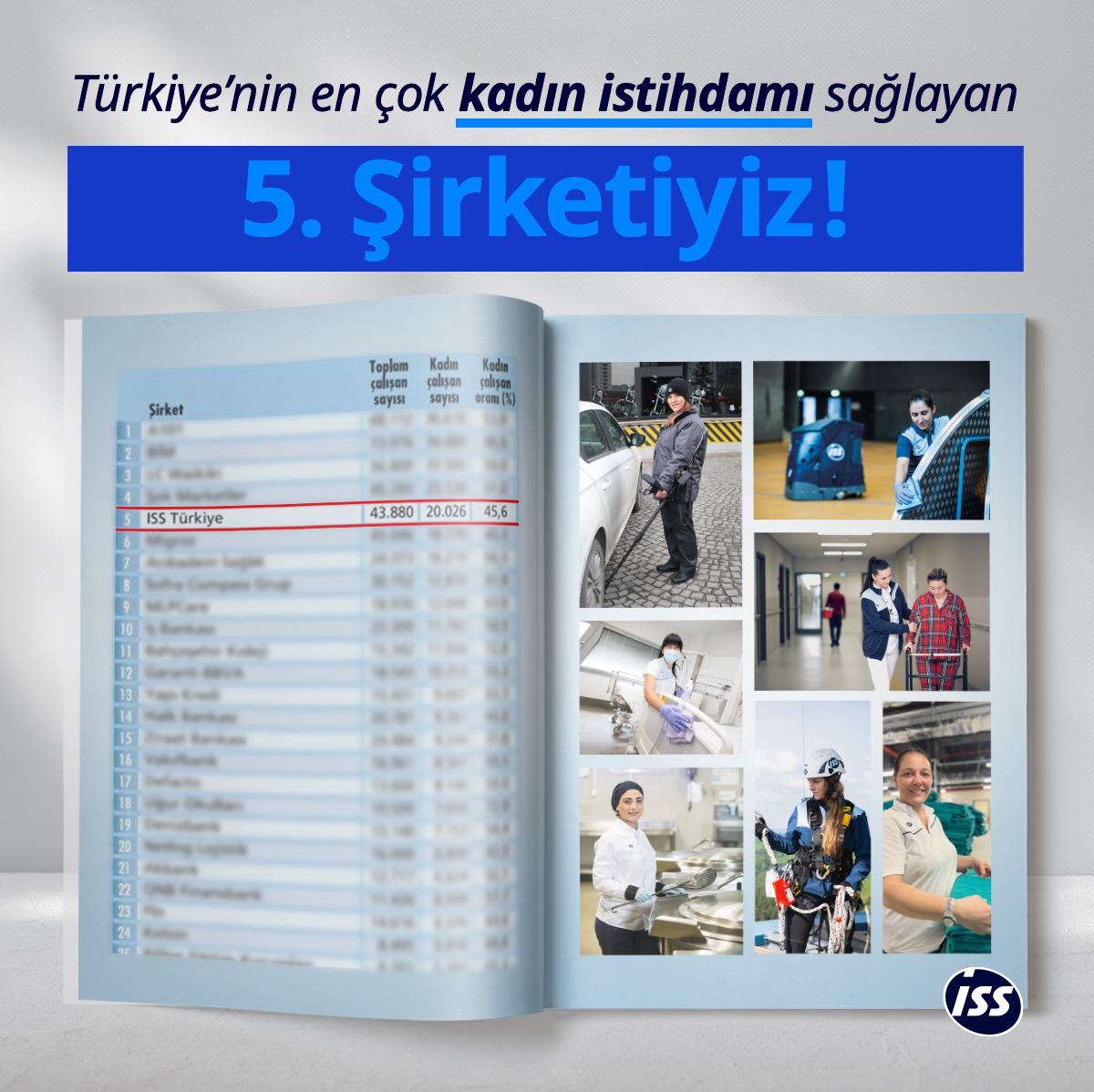 Capital Dergisi araştırmasına göre Türkiye’nin en çok kadın istihdamı sağlayan 5. şirketiyiz. “Cinsiyetsiz İşler” vizyonumuzla iş hayatının her kademesinde kadın istihdamını desteklemekten gurur duyuyoruz.

#ISSworld #ISSturkey #Capital #ToplumsalCinsiyetEşitliği #GenderEquality