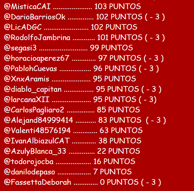 <a href="/kunfantasma/">fantasmarojo</a> <a href="/estepas/">Albert 🇦🇷🇮🇹</a> <a href="/julian_agustinn/">The Moon܁ᅠᅠᅠᅠᅠᅠᅠᅠᅠᅠᅠᅠᅠᅠᅠᅠᅠᅠᅠᅠᅠᅠᅠᅠᅠᅠᅠᅠᅠᅠᅠᅠᅠᅠᅠᅠᅠᅠᅠᅠᅠ</a> <a href="/caieldiablo/">diablito666</a> <a href="/MarceloCar37807/">Marcelo Carrazzoni</a> <a href="/beto_dileo/">Beto Diabolico18🏆</a> <a href="/SrRisotto/">Sr Risotto</a> <a href="/Endiablado84/">Andydiablo84</a> <a href="/sebastianr2244/">sebastianrepollo</a> <a href="/TOctava/">Sera Siempre #Independiente</a> <a href="/JotaEme1908/">𝕁𝕠𝐓ＡⒺ𝕄ε</a> <a href="/LuisDelRojo/">LuisDelRojo</a> <a href="/Chelo14_CAI/">Chelo_14</a> <a href="/punainen19/">Punainen19</a> <a href="/Alejand53174578/">Ale ROJO</a> <a href="/jonylaniado/">Jony Laniado</a> <a href="/solebideberripe/">Sᴏʟᴇ🦋</a> <a href="/HernanCai3/">HernanCAI</a> <a href="/rodasr21/">Martín Rodas ⭐⭐⭐🇦🇷🇦🇹</a> @MisticaCAI <a href="/DarioBarriosOk/">DBok</a> <a href="/LicADGC/">Adrián Gutierrez Cabello</a> <a href="/RodolfoJambrina/">Otti Jambrina</a> <a href="/segasi3/">segasi</a> <a href="/horacioaperez67/">Horacio Perez</a> <a href="/PablohCuevas/">👑🏆#🅰🅽🆃🅸🅵🅾🅲🅰🆂🅲🅰🅸</a> <a href="/XnxAramis/">Mon-ika Argenta 🇦🇷🇦🇹 (+23's Version)</a> <a href="/diablo_capitan/">Martincho diablo</a> <a href="/larcanaXII/">⭐️⭐️⭐️Vanesa⭐️⭐️⭐️</a> <a href="/CarlosPagliaro2/">ReY dE ReYes</a> <a href="/Alejand84999414/">Carlitos Garden</a> @Valenti48576194 @IvanAlbiazulCAT <a href="/AzulyBlanca_33/">...</a> <a href="/todorojocba/">Todo Rojo Cordobes</a> @danilodepaso <a href="/FassettaDeborah/">Deborah</a>