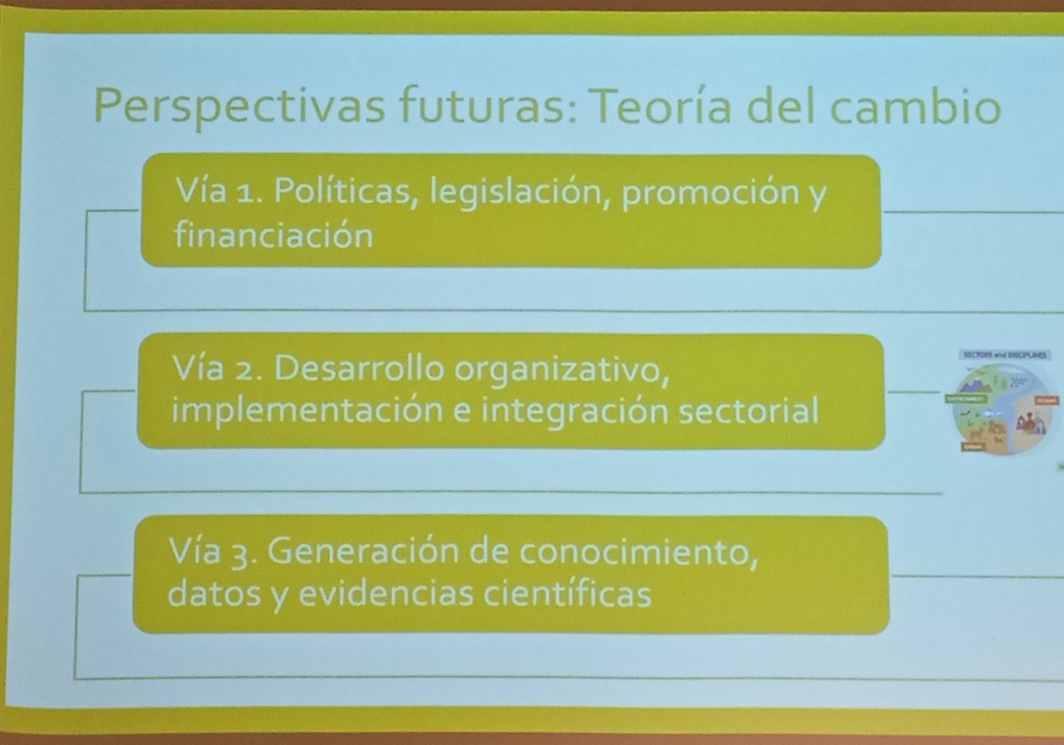 cllorente89's tweet photo. Hoy @MajoAccount nos cuenta los orígenes y evolución del concepto #OneHelath en la entrega de premios de #periodismosalud @PerCientEx. Aquí os dejo las 3️⃣ perspectivas futuras que nos ha desvelado: https://t.co/w1DRLoia2r