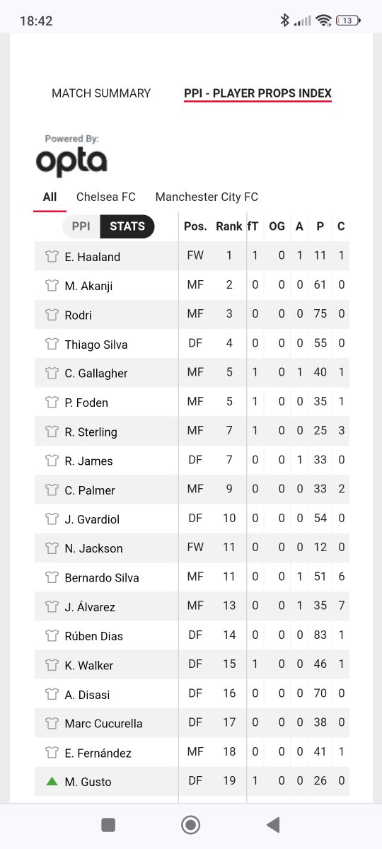 silverfox_1983's tweet photo. @WilliamHill Now that Opta stats have credited Alvarez with an assist will you be paying out bets with this selection? https://t.co/J3f8Qn1E8j