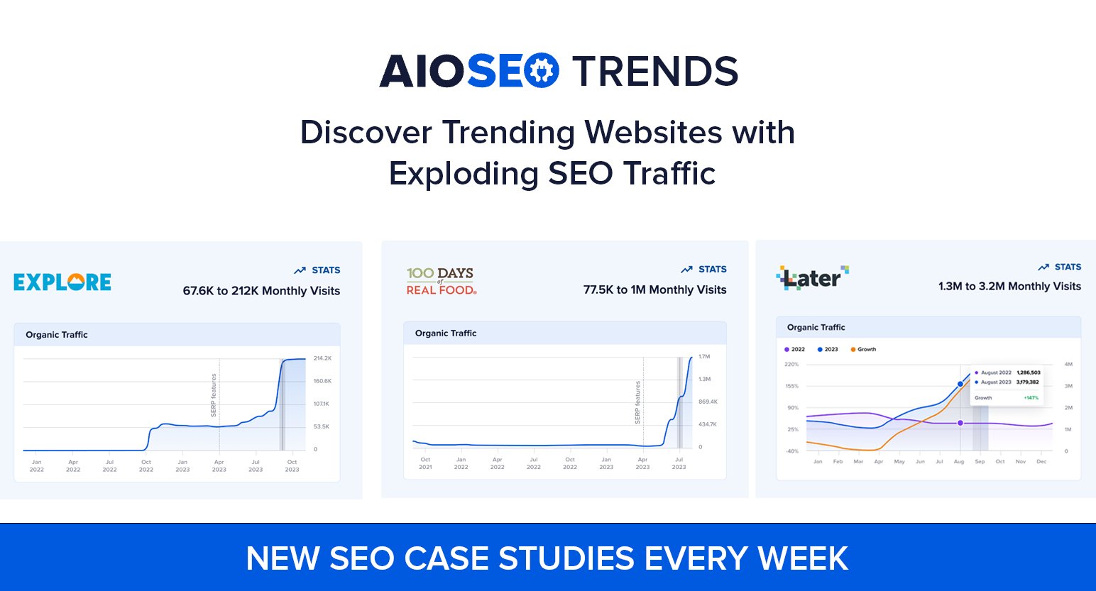 themeparkinsider.com Traffic Analytics, Ranking Stats & Tech Stack