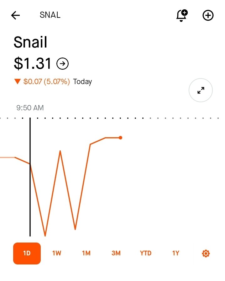 DBlast77's tweet image. #SNAL, Snailgames ticker, crashed twice between 9:50am-12:20pm EST, then, after some swings, recovered (slighlty higher) at 12:25pm, all before the new Xbox delay announcement at 1:00pm.
I don't get it...
@Noobletscom?
@LtBuzzLitebeer?
@Jade_Playsgames?
#ASA
#ARKSurvivalAscended