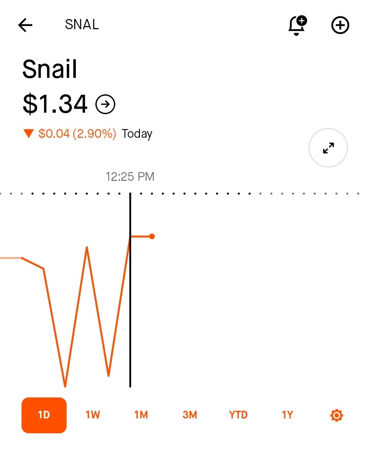 DBlast77's tweet image. #SNAL, Snailgames ticker, crashed twice between 9:50am-12:20pm EST, then, after some swings, recovered (slighlty higher) at 12:25pm, all before the new Xbox delay announcement at 1:00pm.
I don't get it...
@Noobletscom?
@LtBuzzLitebeer?
@Jade_Playsgames?
#ASA
#ARKSurvivalAscended