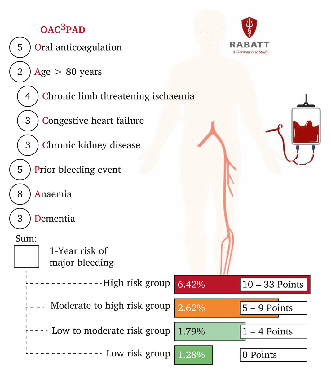 European Society for Vascular Surgery (ESVS) 2024 Clinical Practice  Guidelines on the Management of Asymptomatic Lower Limb Peripheral Arterial  Disease and Intermittent Claudication - ScienceDirect