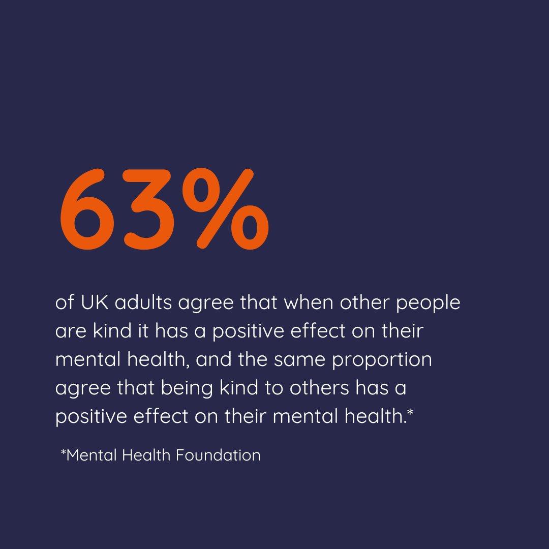 It's #WorldKindnessDay! According to research by the <a href="/mentalhealth/">Mental Health Foundation</a> foundation, 63% of UK adults say being kind and having others be #kind to them has a positive impact on their mental health. Do you feel better after being on the giving (👍) or receiving (❤️) end of #kindness?
