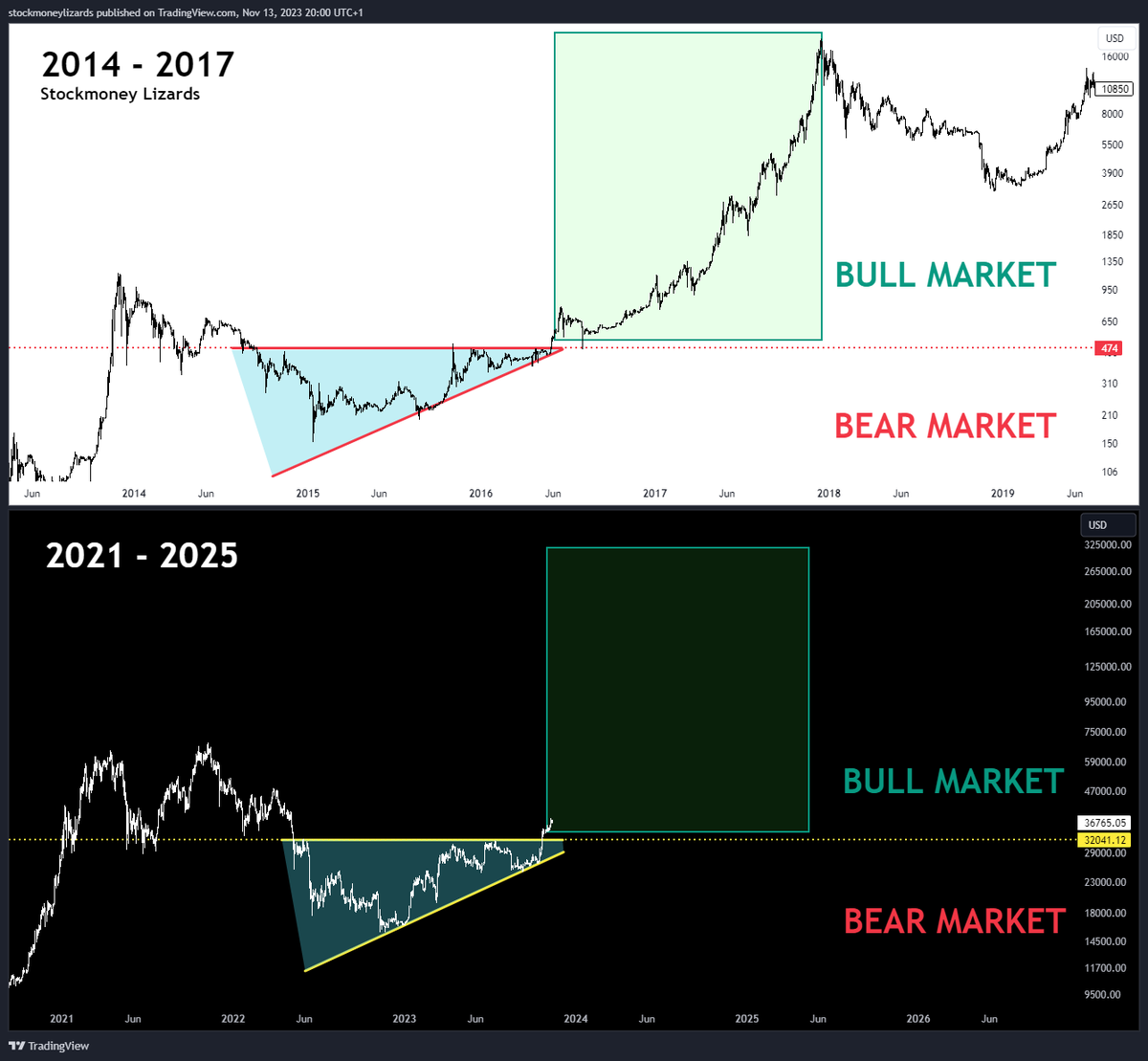 StockmoneyL tweet picture