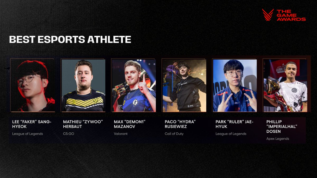 What an epic year for our community. Join us in congratulating  #TheGameAwards nominees: @Faker - Best Esports Athlete @maximilianmazanov  -…