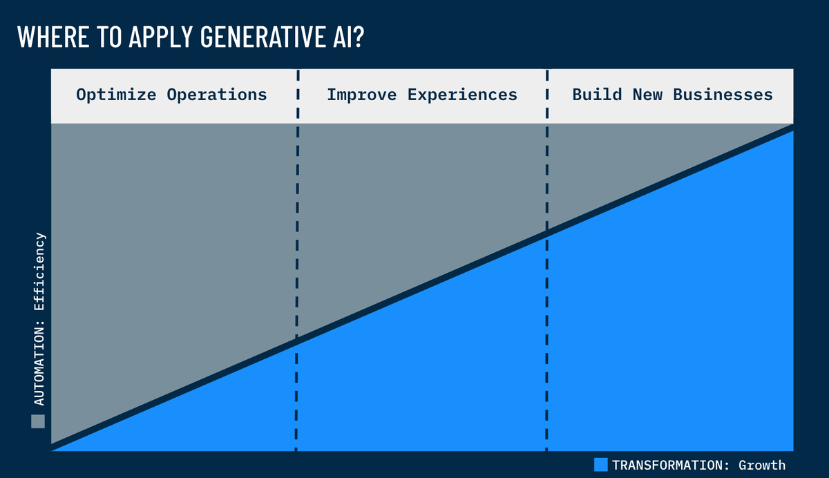 InnoLead's tweet image. Tues @ 12 PM ET: Join us live for &quot;Building AI-Enabled Ventures,&quot; with @highalphainno.

hubs.ly/Q028GSSW0

(A few sneak preview slides below...) #GenAI #AI
