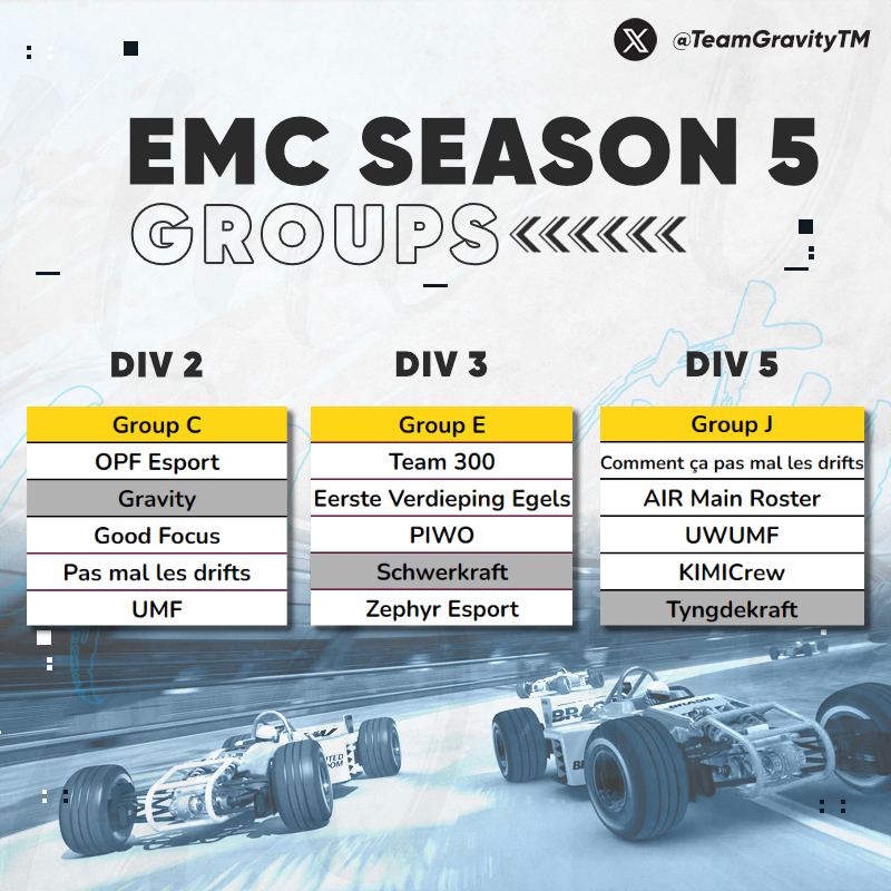 Yesterdays Seeding for EMC Season 5 saw Schwerkraft and Tyngdekraft qualify for Division 3 and 5! 

With Gravity Pre-Qualified for Division 2, this is how our groups for the tournament will look like.

We are looking forward to some intense matches starting this weekend 🔥