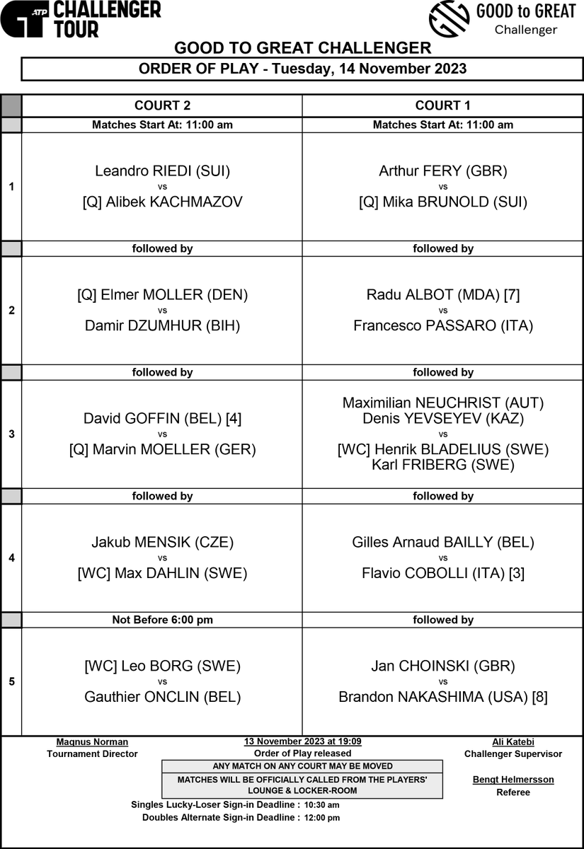 We can finally put all our qualifying winners into the Singles Main draw and here is the Order of Play for Tuesday featuring 4 home players in Leo Borg, Max Dahlin and in Doubles Karl Friberg &amp; Henrik Bladelius.
#gtgchallenger #OnTheRise