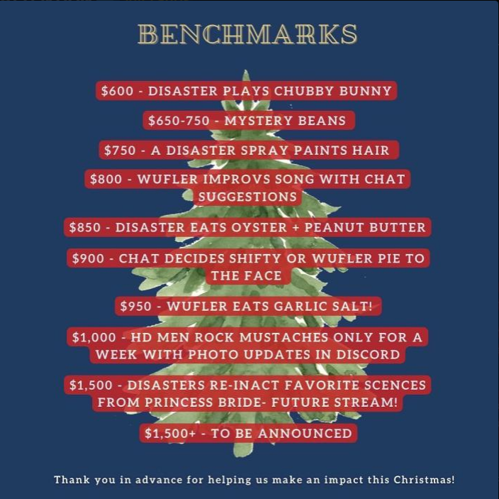 What is a Charity Stream 11/20 without making your favorite streamers do silly things?! 📷 ⭐️Here are the planned incentives for your generosity!  Donations are open now through the end of the year 📷 donorbox.org/hopeful-disast…

<a href="/wufler77/">Wufler77</a> <a href="/crossingtomi/">CrossingTomi ♡✝️</a> <a href="/JonJonTheCool/">JonJonTheCool</a> <a href="/Trumpetmcool/">Trumpetmcool</a>