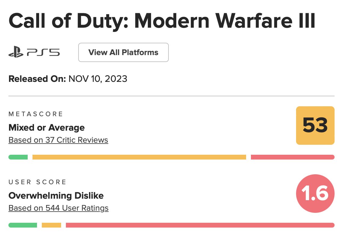 COD] Highest and lowest rated COD games on Metacritic (Metascore