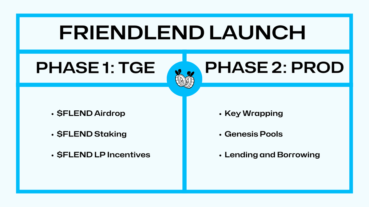 friendlend.tech (🤝,🤝) tweet media