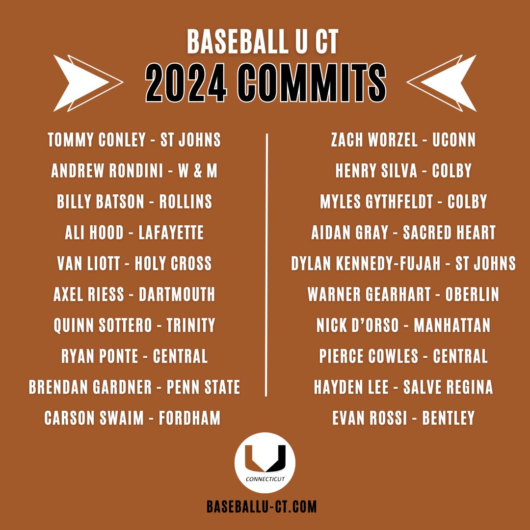 20 college commits to date in the 2024 class w/ more to come &amp; non are “guest players”! If your goal is college baseball then follow the development data, not rankings &amp; “guest player postings”! 14th consecutive yr w/ 20 or more commits! #ufam #development #whosnext <a href="/NE_Baseball/">NE Baseball Journal</a>