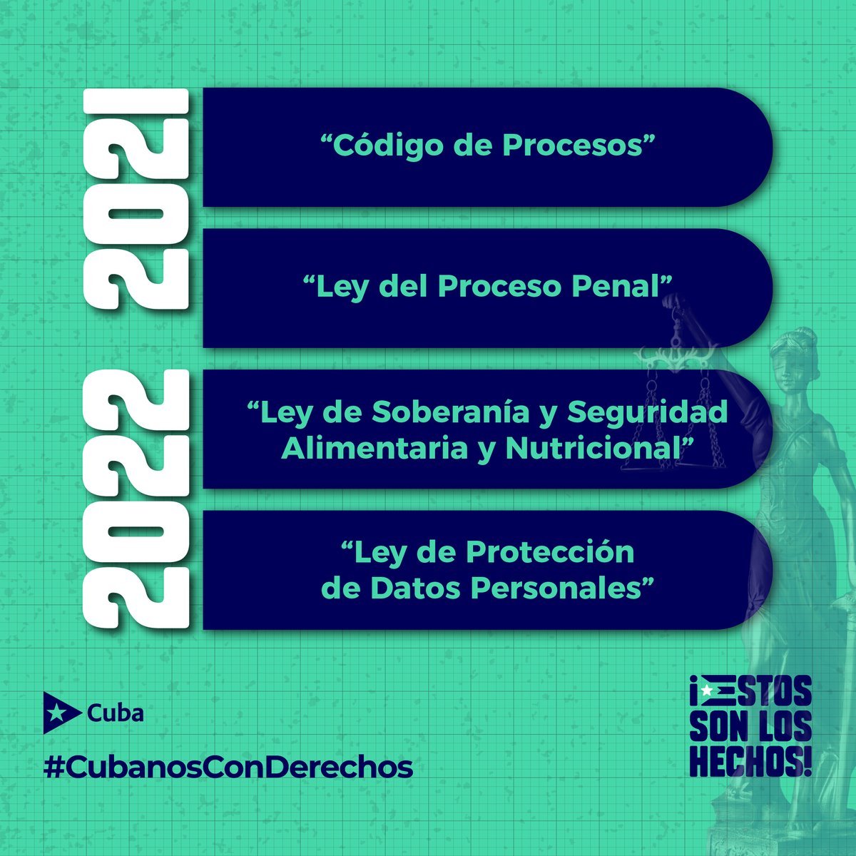 Entre los años 2021 y 2022 se aprobaron en #Cuba 🇨🇺 varias leyes con el fin de fomentar la promoción, la protección y el respeto de los derechos humanos. 

#CubanosConDerechos