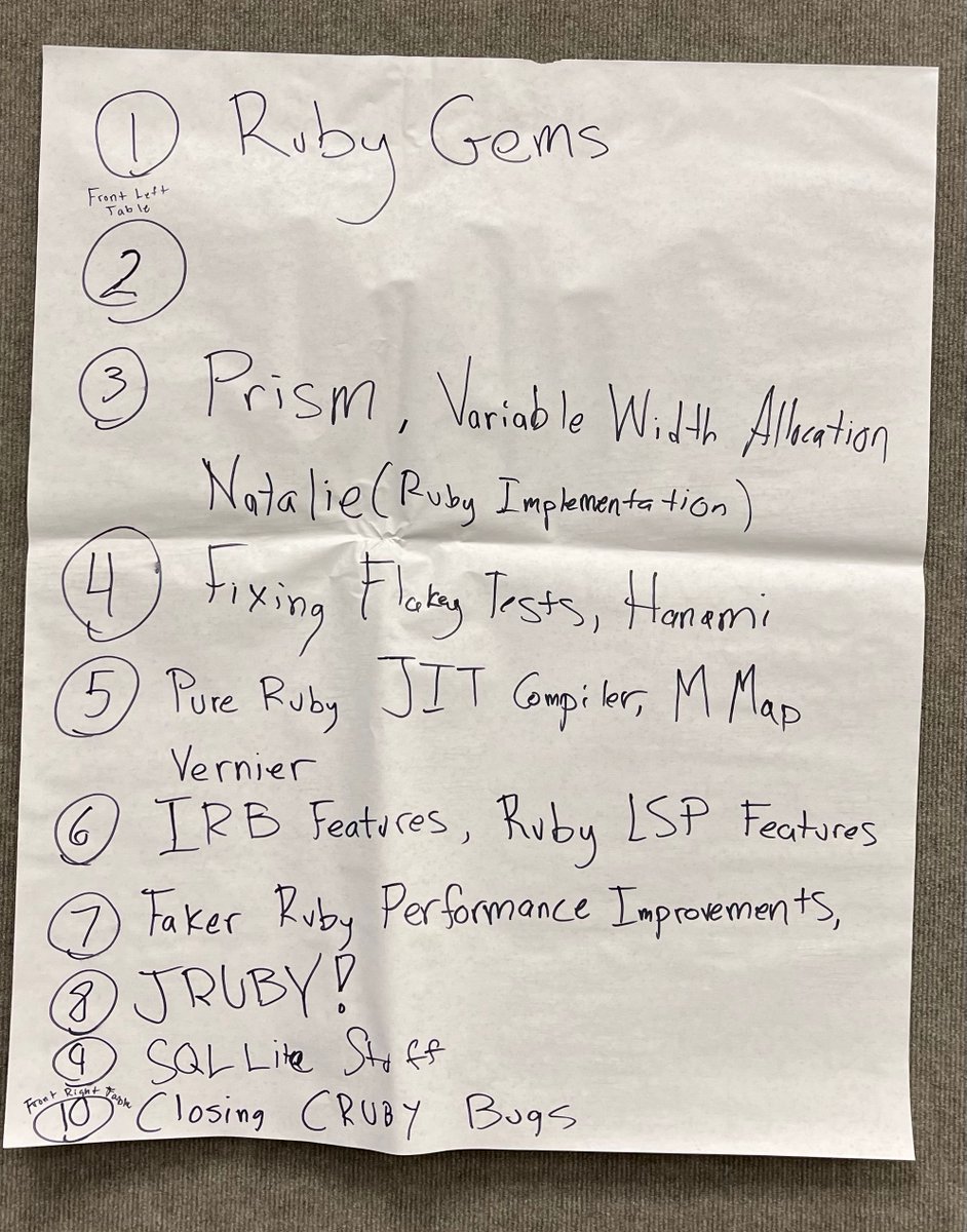 talk2MeGooseman's tweet image. Check out all the sweet hack day projects people are working on for #RubyConf2023! Sorry for my horrible writing and spelling.