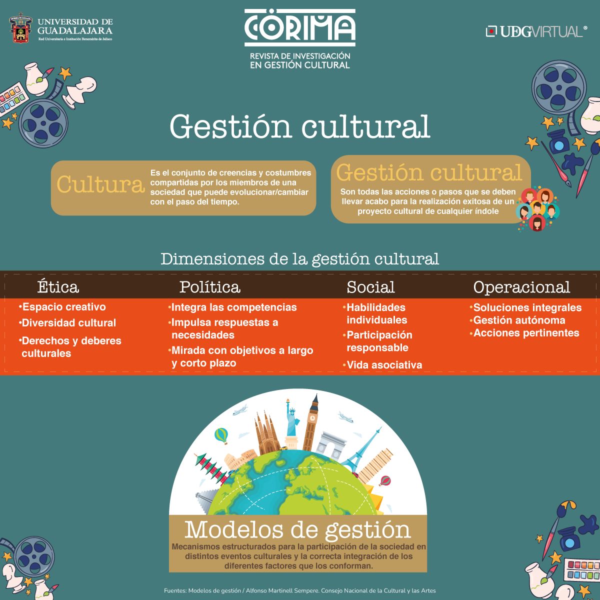 🤓¿Sabes cómo estructurar el Campo Cultural?
Aquí te dejamos algunos de estos ejemplos en la gestión cultural🙌

#GestiónCultural #UdgVirtual #Cultura #Gestión