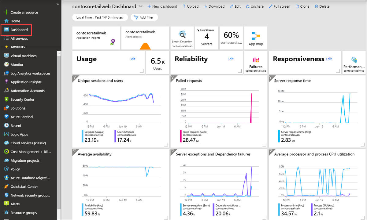 AzureSupport's tweet image. Unlock the power of #LogAnalytics! 📊 Learn how to create and share #Azure dashboards, visualize performance log queries, and customize tiles for seamless IT operational data management. Read more here: msft.it/6019iB68t