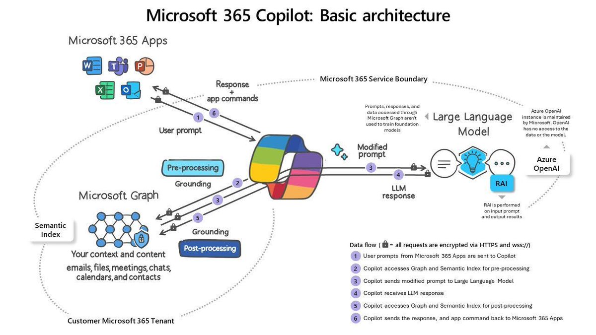 Mark Ka$hman 🧔🏻‍♂️ tweet media