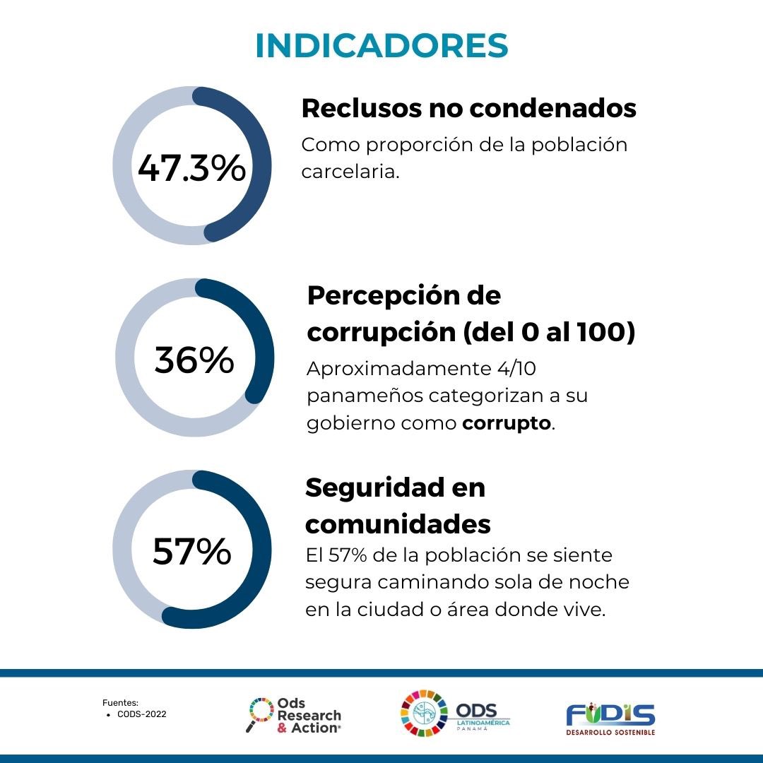 Promover sociedades pacíficas e inclusivas, facilitar el acceso a la justicia y crear instituciones eficaces.
👉Conoce sobre la paz, justicia e instituciones sólidas en la siguiente infografía #agenda2030 #ods16