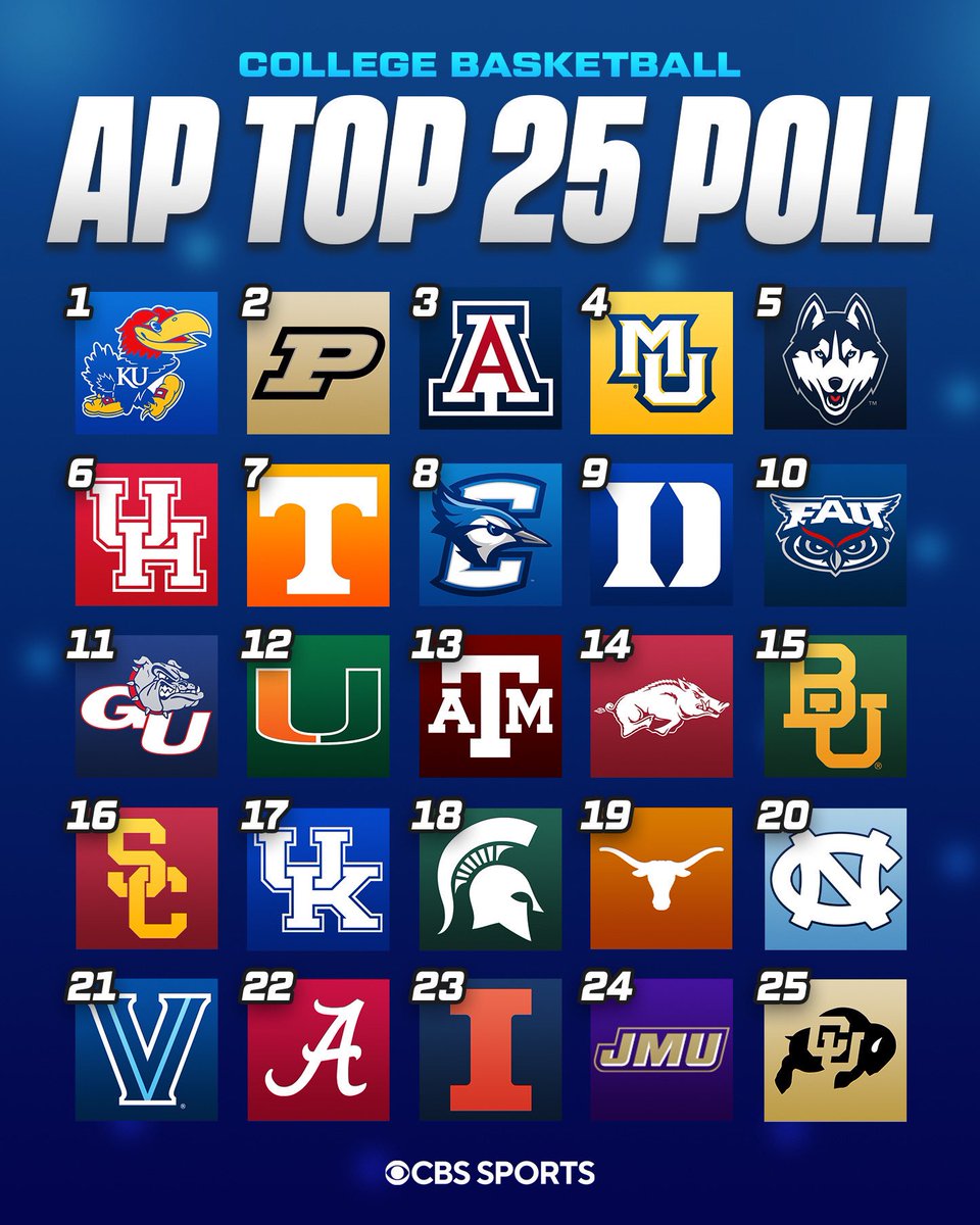 CBS Sports College Basketball 🏀 tweet media